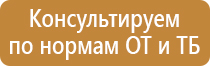 Запрещающие знаки